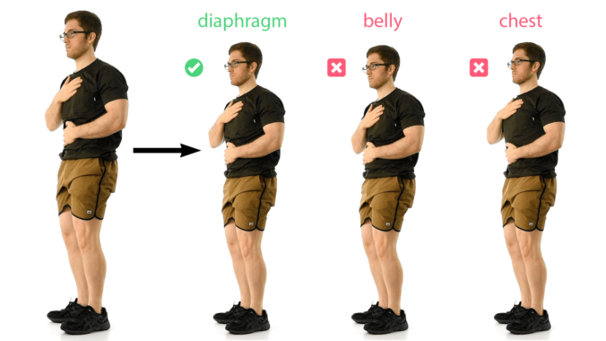 Diaphragmatic breathing test showing a good diaphragmatic breath, a bad belly breath, and a bad chest breath