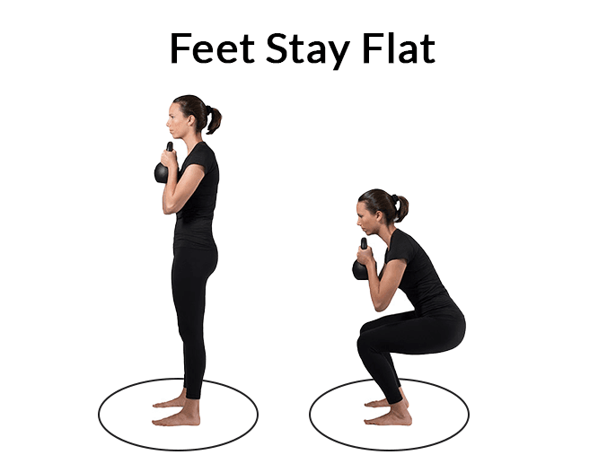 Feet Stay Flat. Two pictures showing a woman doing a goblet squat holding a kettle in front of her chest. Circles underneath the feet highlighting her relaxed, flat feet