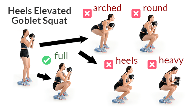 Heels elevated goblet squat showing full range of motion and four mistakes: arched back, round back, heel rise, and weight too heavy