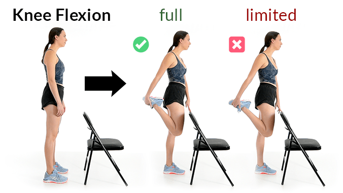 Three pictures showing the standing passive knee flexion test: start position, full flexion, and limited flexion