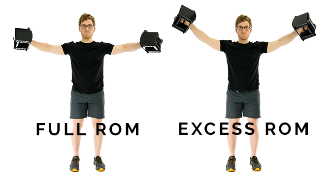 A diagram of the lateral raise showing the difference between finish with arms parallel to the ground and finishing above that line
