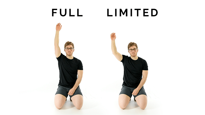 Two pictures of a man lifting his arm overhead, one showing 180 degrees of flexion with full shoulder blade upward rotation, and the other showing limited flexion without full shoulder blade upward rotation